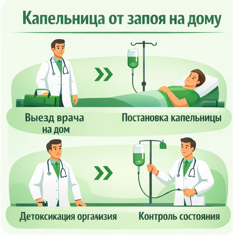 капельница от запоя в Волосово в клинике Санати